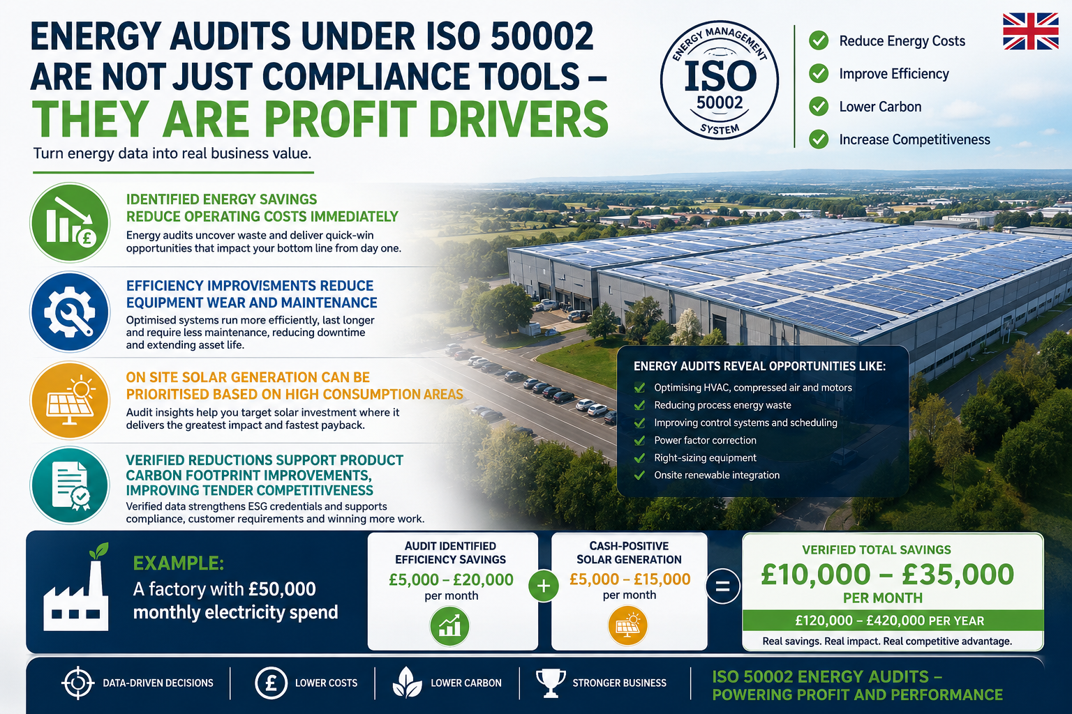 Using Audit Findings to Drive Profit: Energy audits under ISO 50002 are not just compliance tools - they are profit drivers