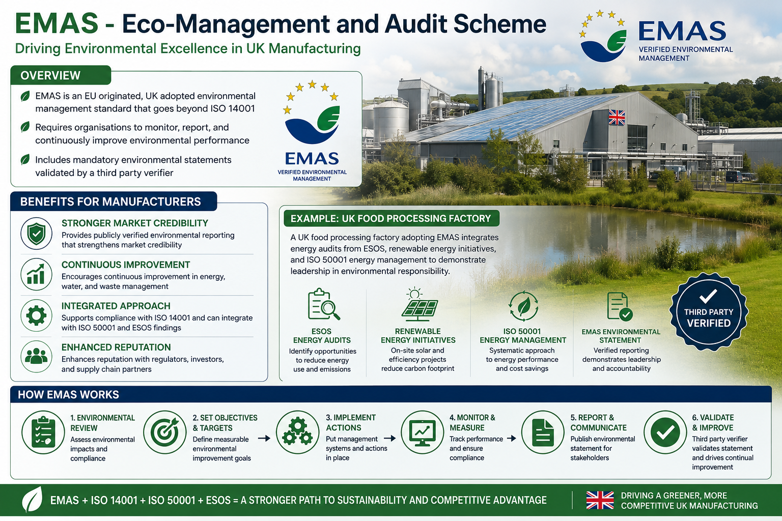 Want to learn about the other relevant UK sector schemes for manufacturers and engineers - such as Eco-Management-and-Audit-Scheme