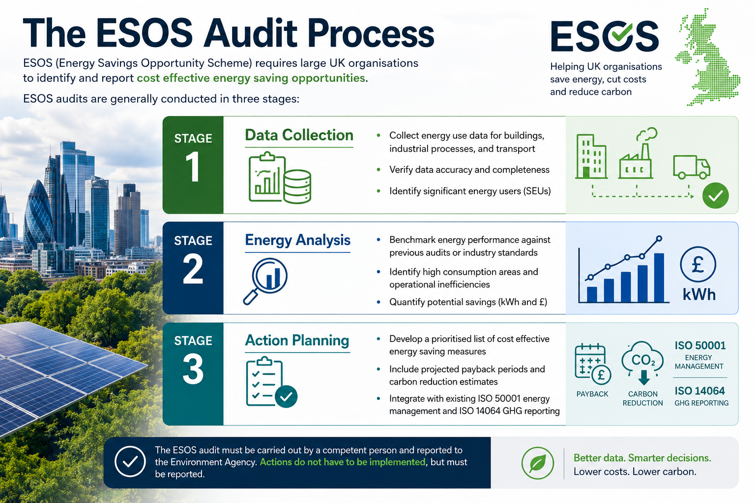 Here are the Energy Savings Opportunity Scheme (ESOS) compliance requirements for manufacturers and engineers.