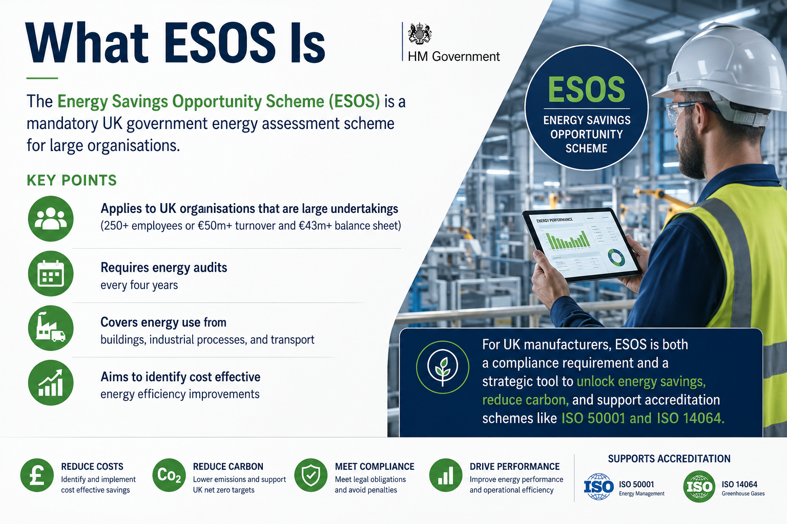 For manufacturers and engineers The Energy Savings Opportunity Scheme (ESOS) is a compliance requirement that unlocks energy savings