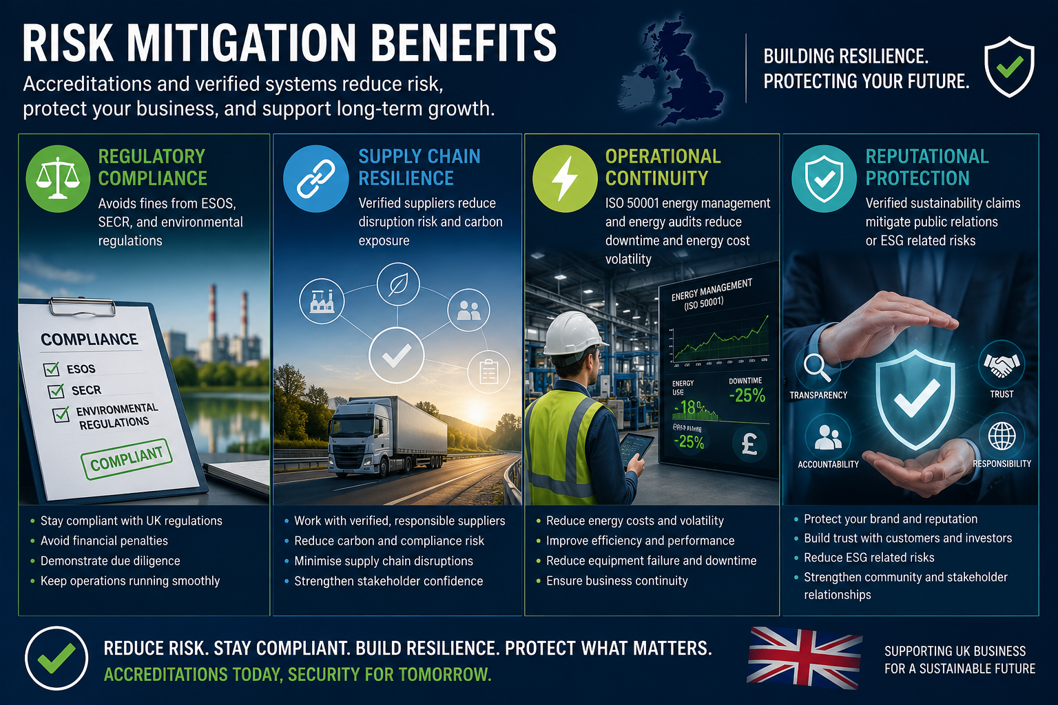 A fully integrated accreditations system multiplies financial, reputational, and operational benefits while reducing compliance complexity