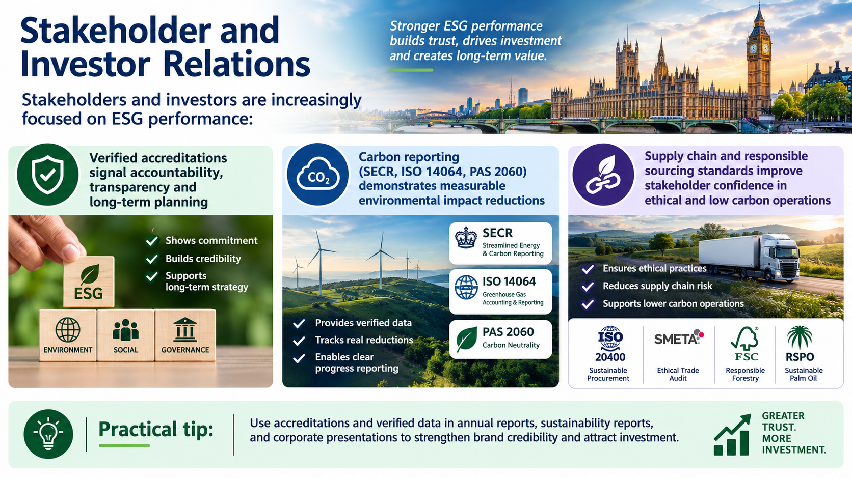 Beyond stakeholder and investor confidence, reputational and financial benefits, accreditations directly reduce operational costs
