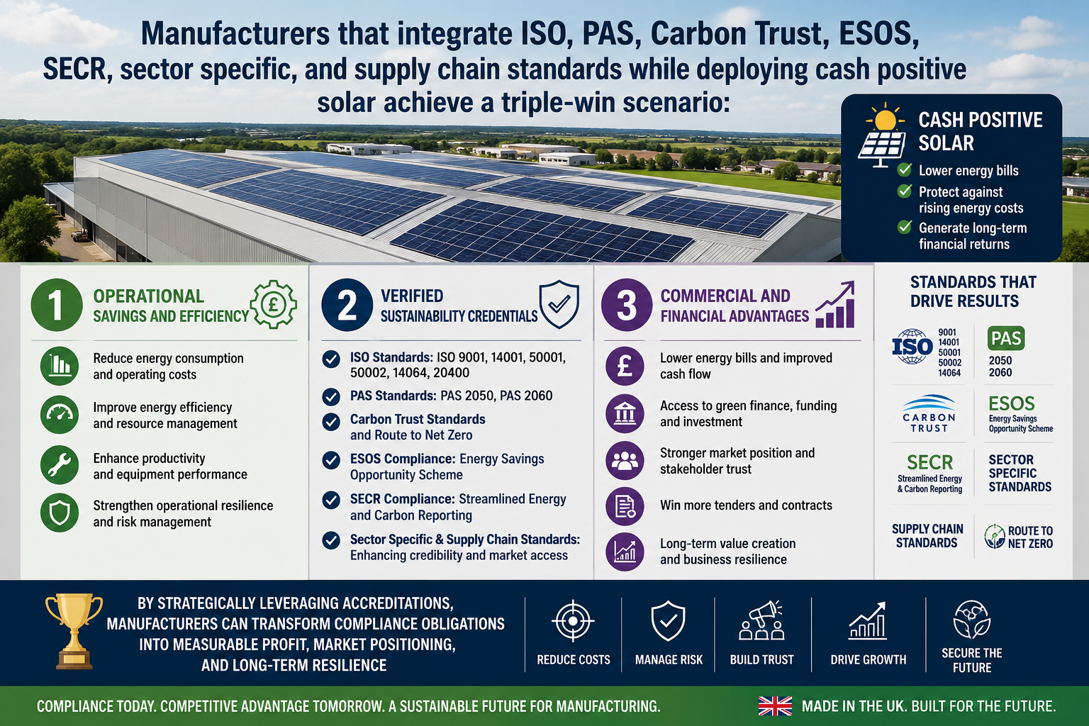 By leveraging accreditations, factory owners can transform compliance obligations into measurable profit, market positioning, and resilience.