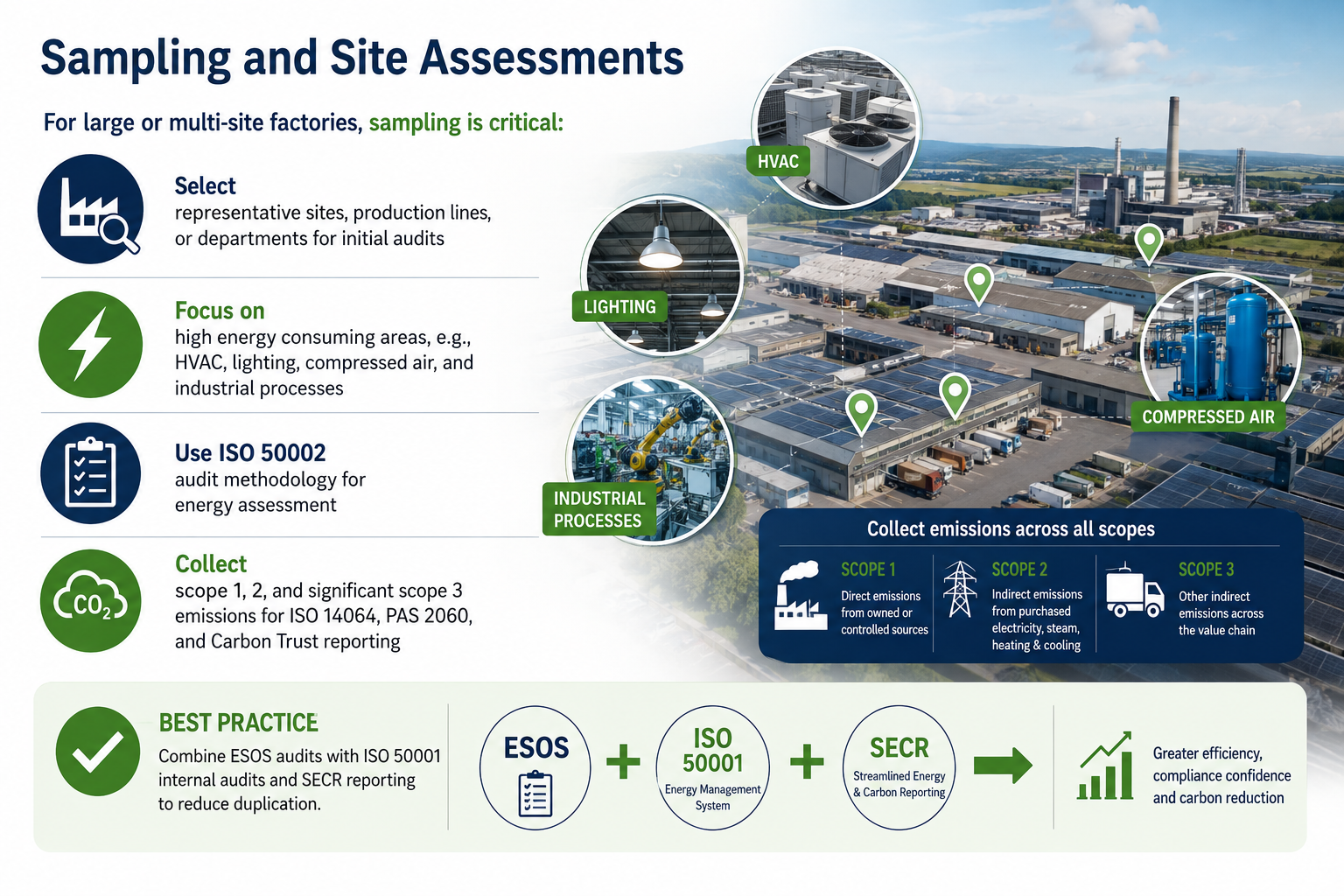 Our last article covered ‘Setting timelines and milestones’, and today we are covering ‘Sampling, audits, and site assessments